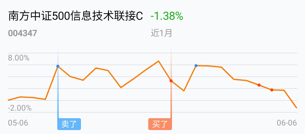 南方中证500信息技术联接c(of004347)股吧_东方财富网股吧