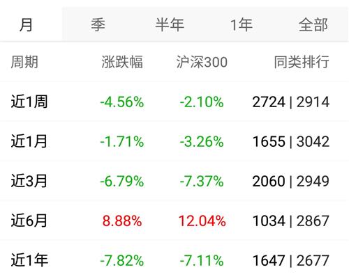 同类排名_同类色的画