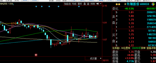 今日牛股——包钢股份