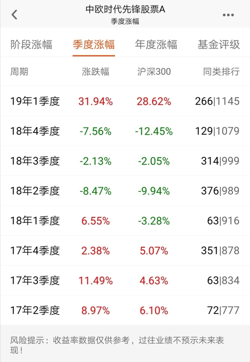 又有银行上调代销基金风险半岛体育- 半岛体育官方网站- 半岛体育APP下载评级涉及被动指数型债券基金