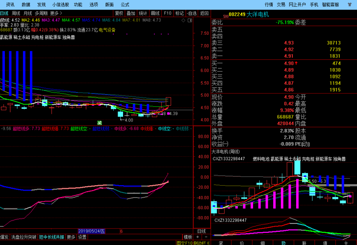 上大陽電機,日金叉周反轉_大洋電機(002249)股吧_東方財富網股吧