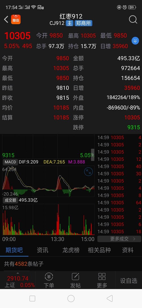 总手少成交金额反而多,怎么回事呀