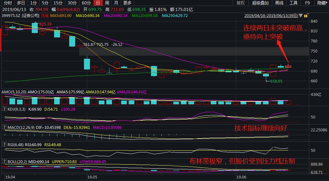什么叫回踩5日均线 1B550FEB670C3B32D51F4E1BFB02E5AD_w1046h576.jpg