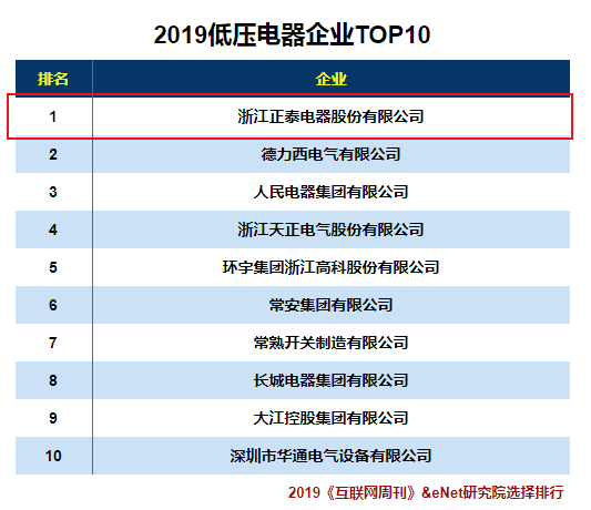 工控排名_工控互联网电力全自动