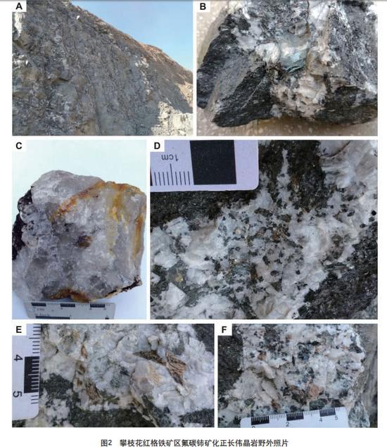 a 矿化碱性杂岩脉群矿区露头产状;b 矿化正长伟晶岩手标本;c 石英