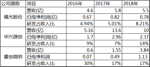 光学公司排名_丹阳光学公司
