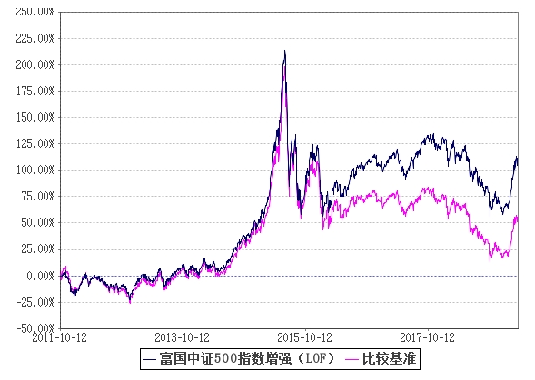 中证500指数增强基金比较推荐 668E769952561C5BF7AE3E97558C51EC_w589h419.png