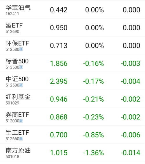 广发基金的环保ETF（512580）跌23%