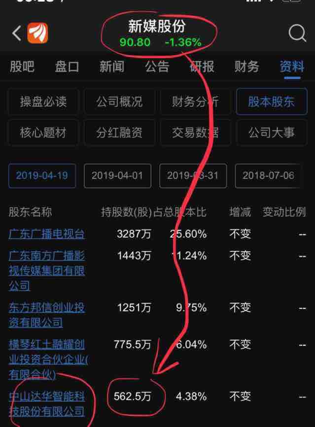 有图有真相,达华智能一个小参股纯赚5个亿.