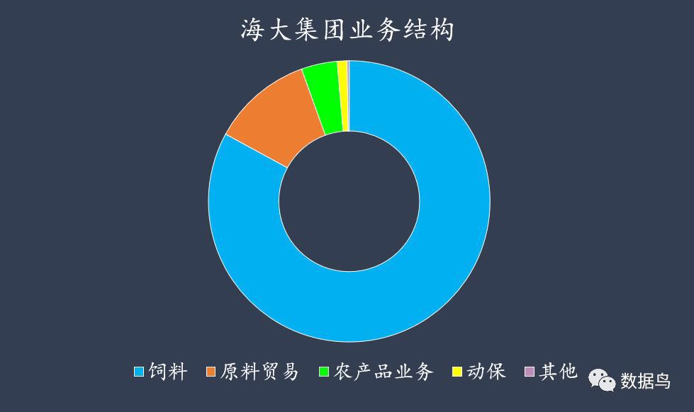 为什么说海大集团的存货是不正常的