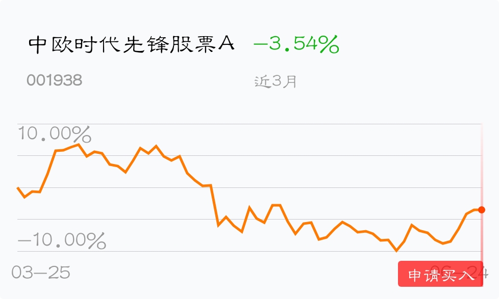 买入_中欧时代先锋股票a(of001938)股吧_东方财富网股吧