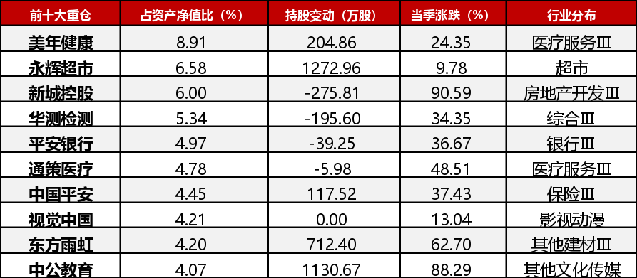 交银新成长王崇图片