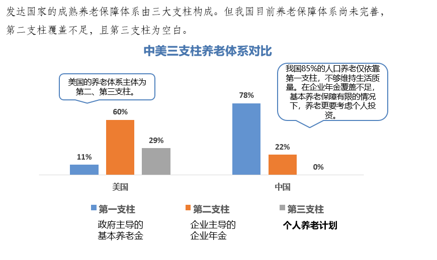 养老金第三支柱公募基金扮演一种怎样的核心力量