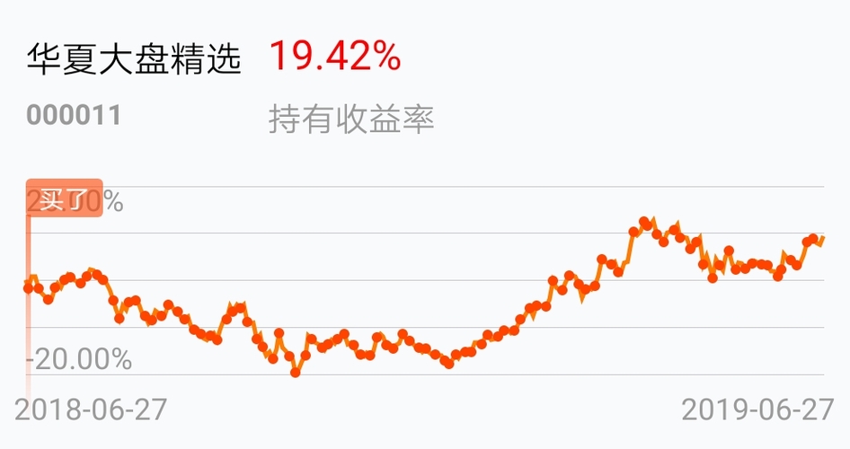 华夏卓越成米兰体育- 米兰体育官方网站- 米兰体育APP下载长混合A