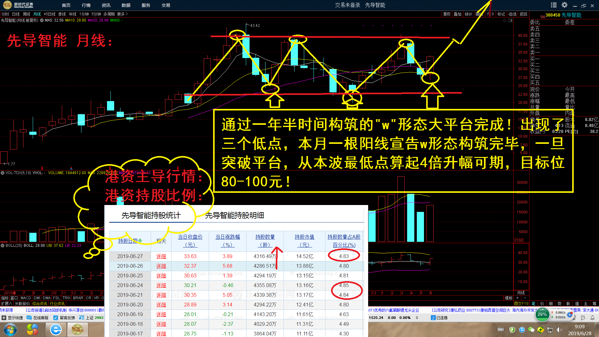 先導智能:百元潛力股?_博客(dcblog)股吧_東方財富網股吧