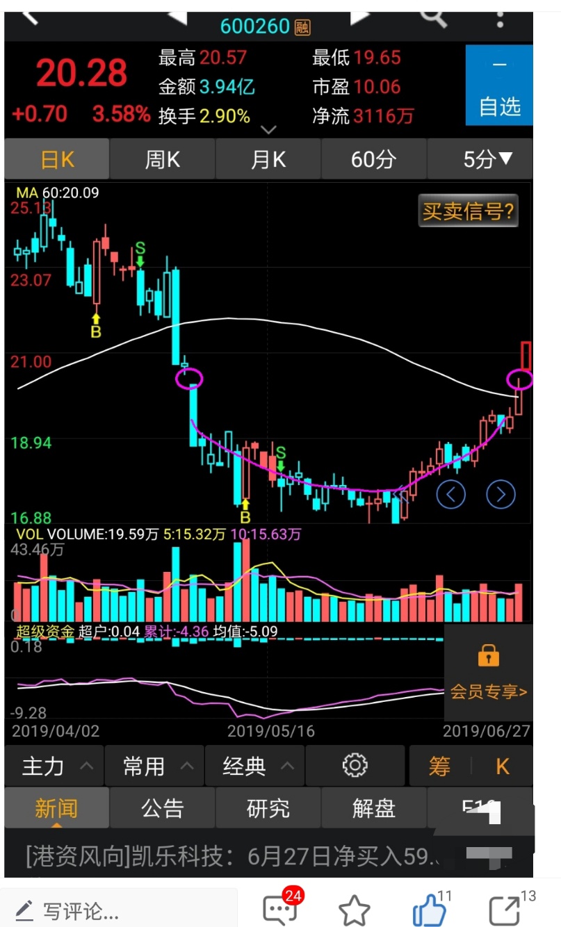 【妖股榜】这是牛市第二波吗?