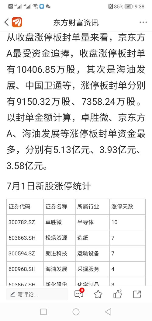 6月3日股市前股市资讯官网_今日大盘行情分析+热门牛股推荐_股民必看的投资指南瞻：港股V型反转提振信心科技股能否再掀波澜？