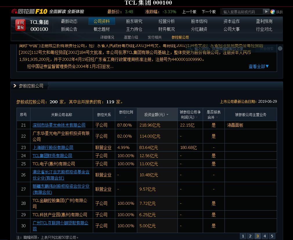 晶晨半導體已提交註冊_tcl科技(000100)股吧_東方財富網股吧