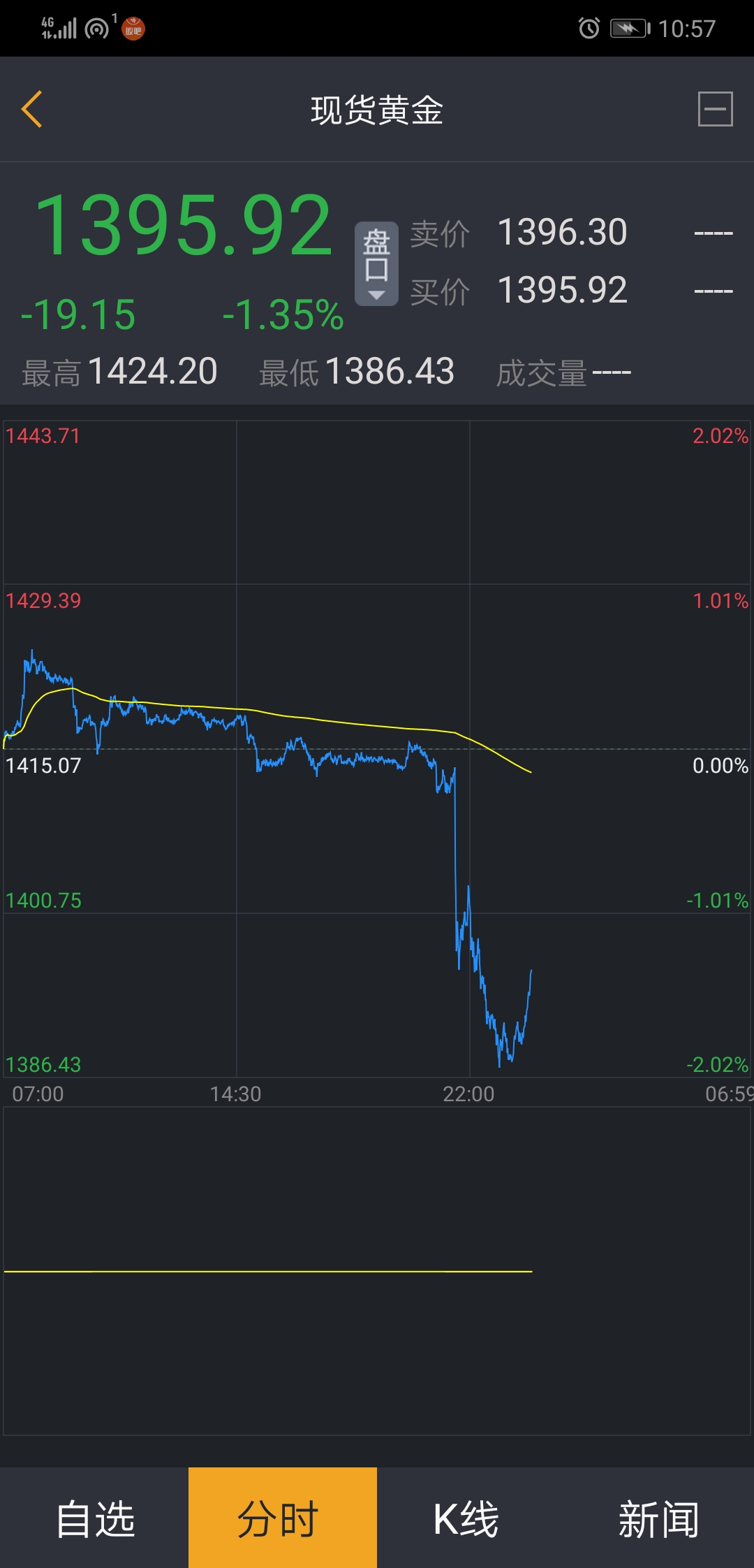 手机怎么赚美金(在国内利用手机赚取美金app)