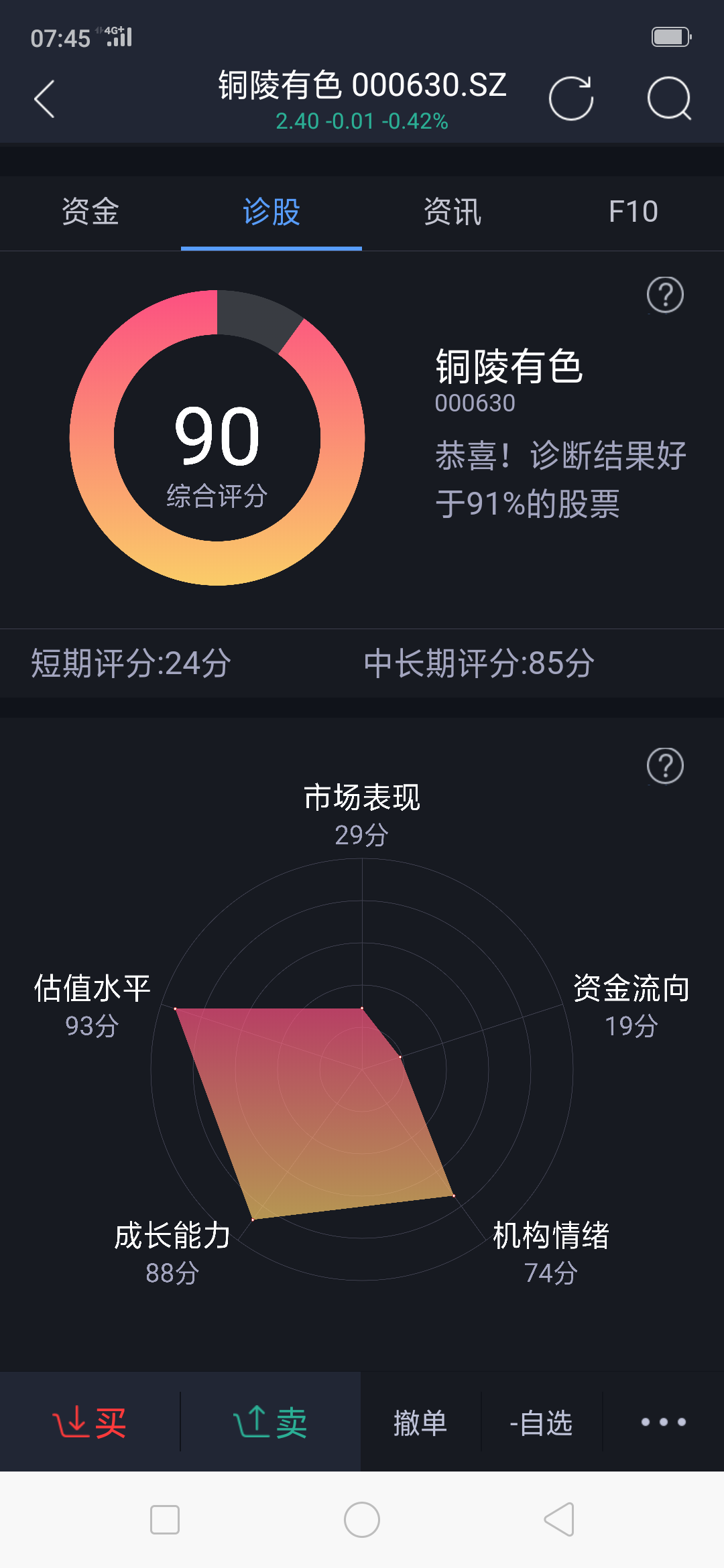 铜陵有色(000630)股吧_东方财富网股吧