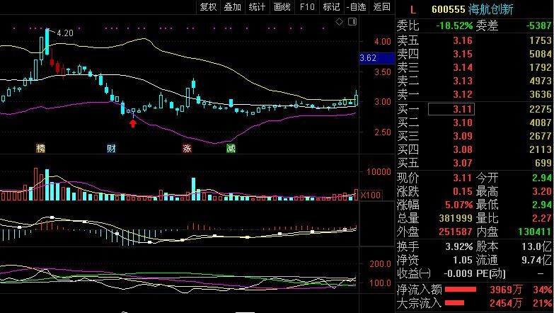 短线股票推荐官网_今日牛股精选+明日潜力股预测_短线炒股必看主力控盘分析微信公众号好的财经公众号有哪些