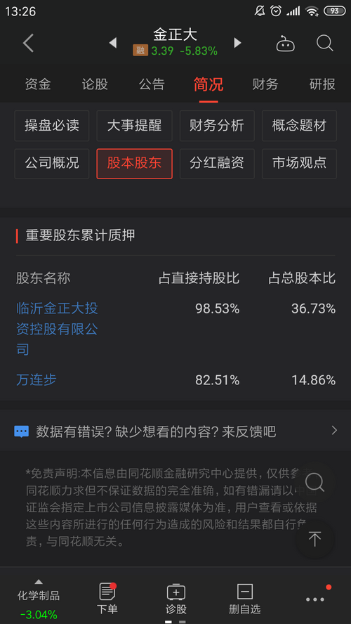 股票质押一般3-4折,金正大有融资融券,深港通属