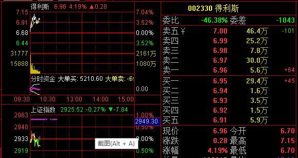 微交易球速体育- 球速体育官方网站- 球速体育APP下载买涨买跌能发家致富？九江一男子半个小时2000元打水漂
