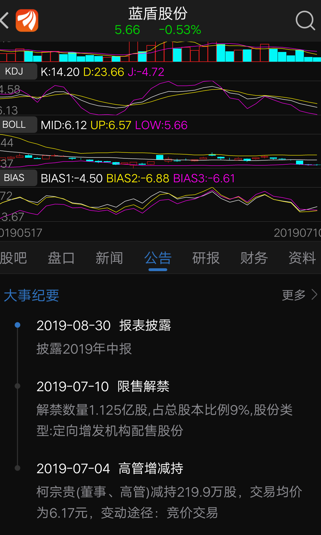 奉劝大家远离_蓝盾股份(300297)股吧_东方财富网股吧