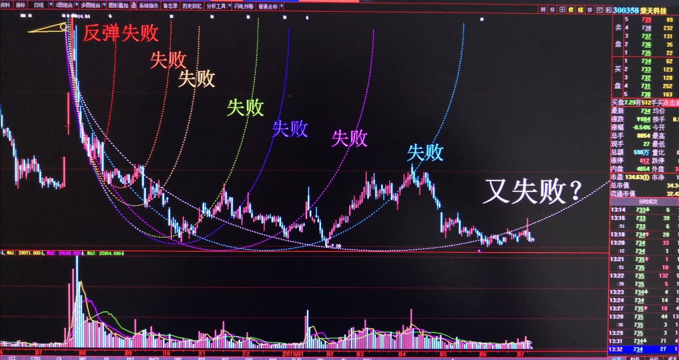 一鼓作气持续闷水逼散户割肉!