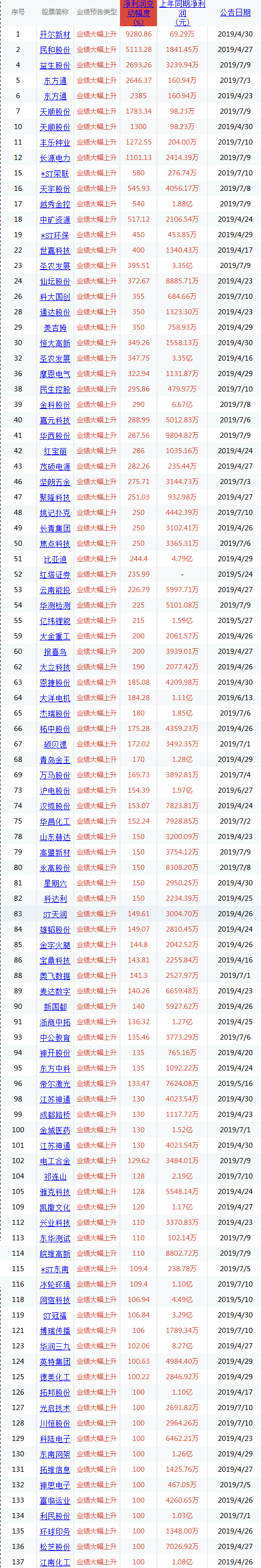 江南化工股票分析