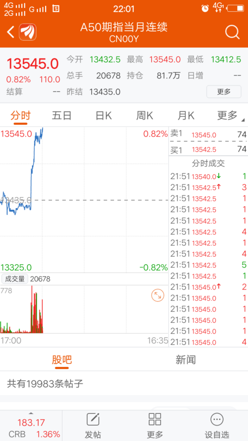愿刘大富豪给300266股民带来希望。