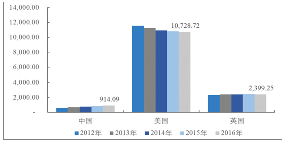 中国消费数据分析,中国消费数据分析报告