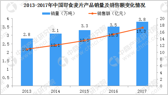 麦合人均消费_两岸人均食物消费(3)