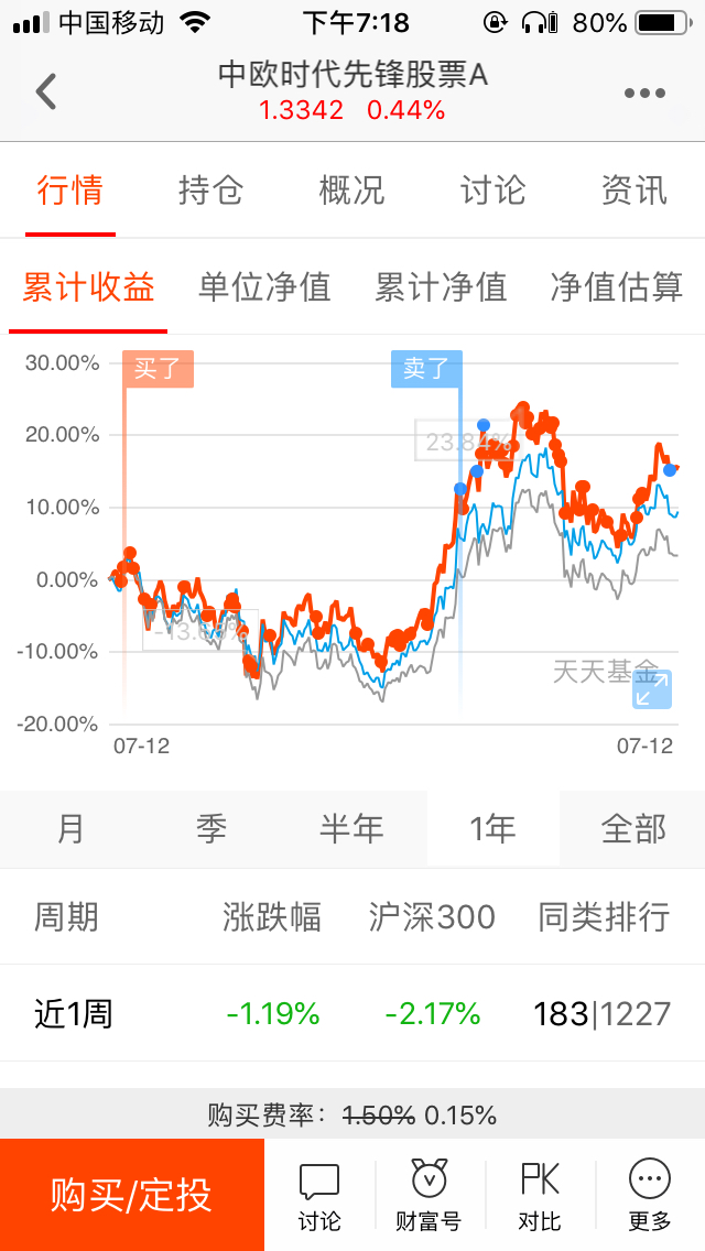 中欧先锋穿越牛熊,长期持有收益更多!