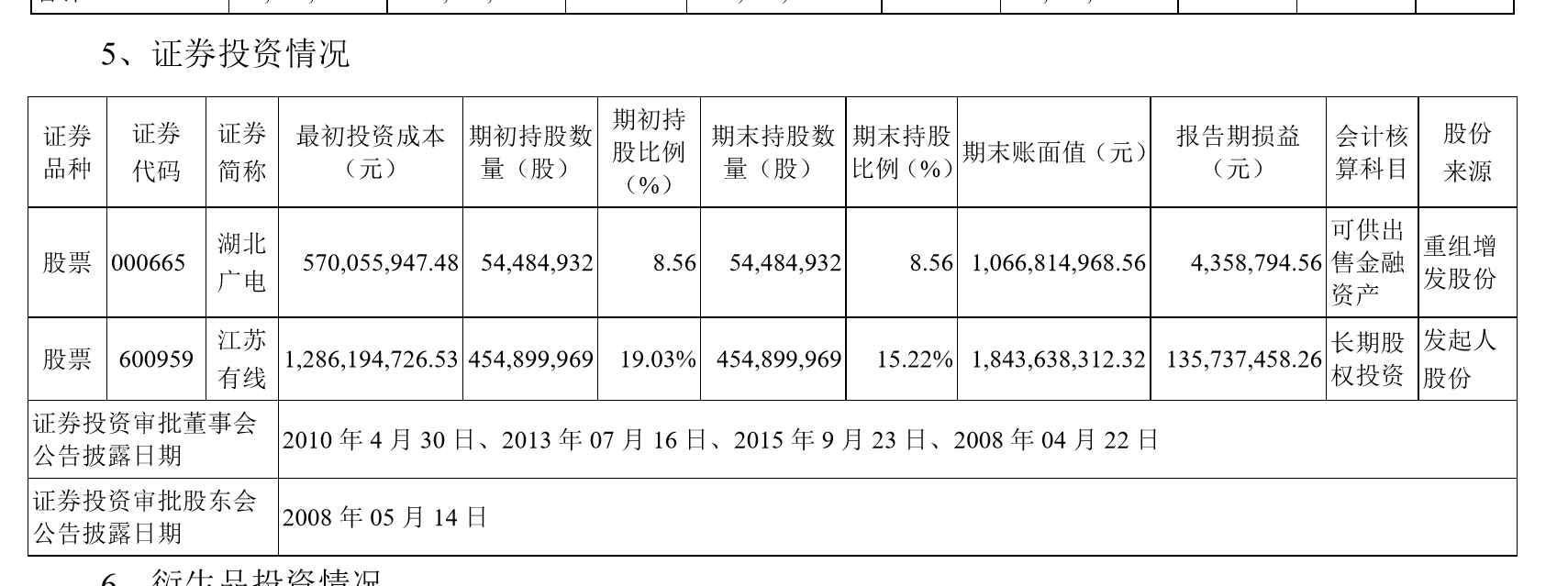 江苏有线股吧图片