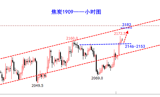 焦炭1小时.png