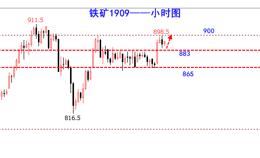 铁矿 199.png