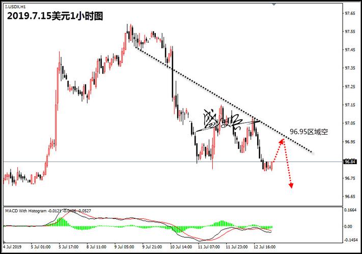 59年美国GDp_美国近十年gdp数据图(3)