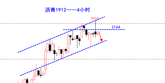 沥青4小时.png