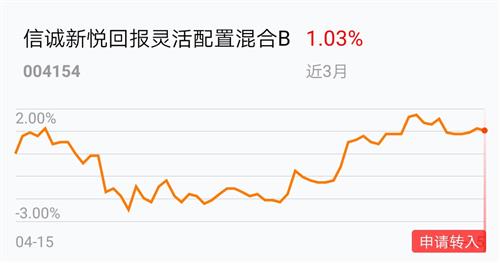 兴证全球南宫28官网- 南宫28官方网站- 南宫28APP下载基金旗下兴全货币E二季度末规模62276亿元环比增加627%