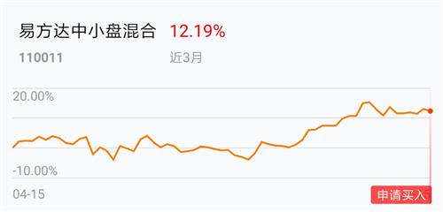 棋牌游戏- 棋牌游戏平台- 棋牌游戏APP下载《这个基金值不值得买》系列之48：110011易方达中小盘混合型证券投资基金