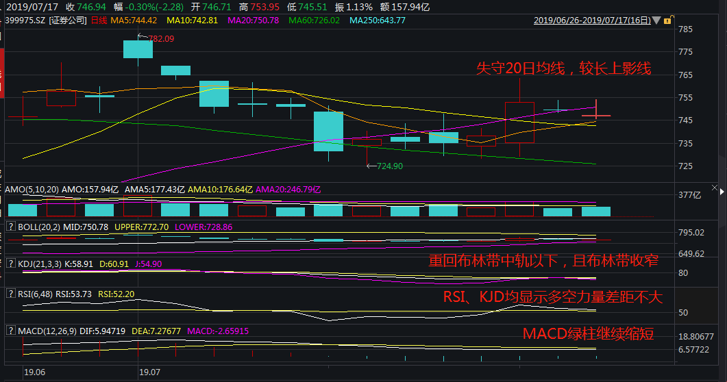 华宝券商etf联接c吧(007531.