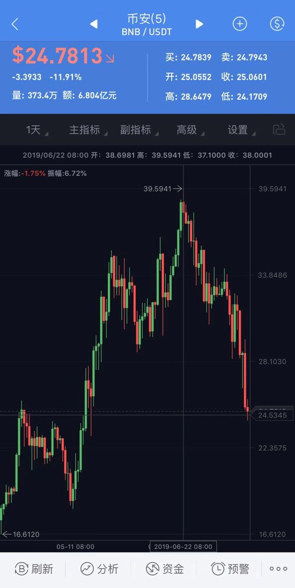 “杀洋盘”诈骗668万印度人团免费USDT/USDC游戏推荐/注册送币链游大全/边玩边赚新选择伙成员获重刑