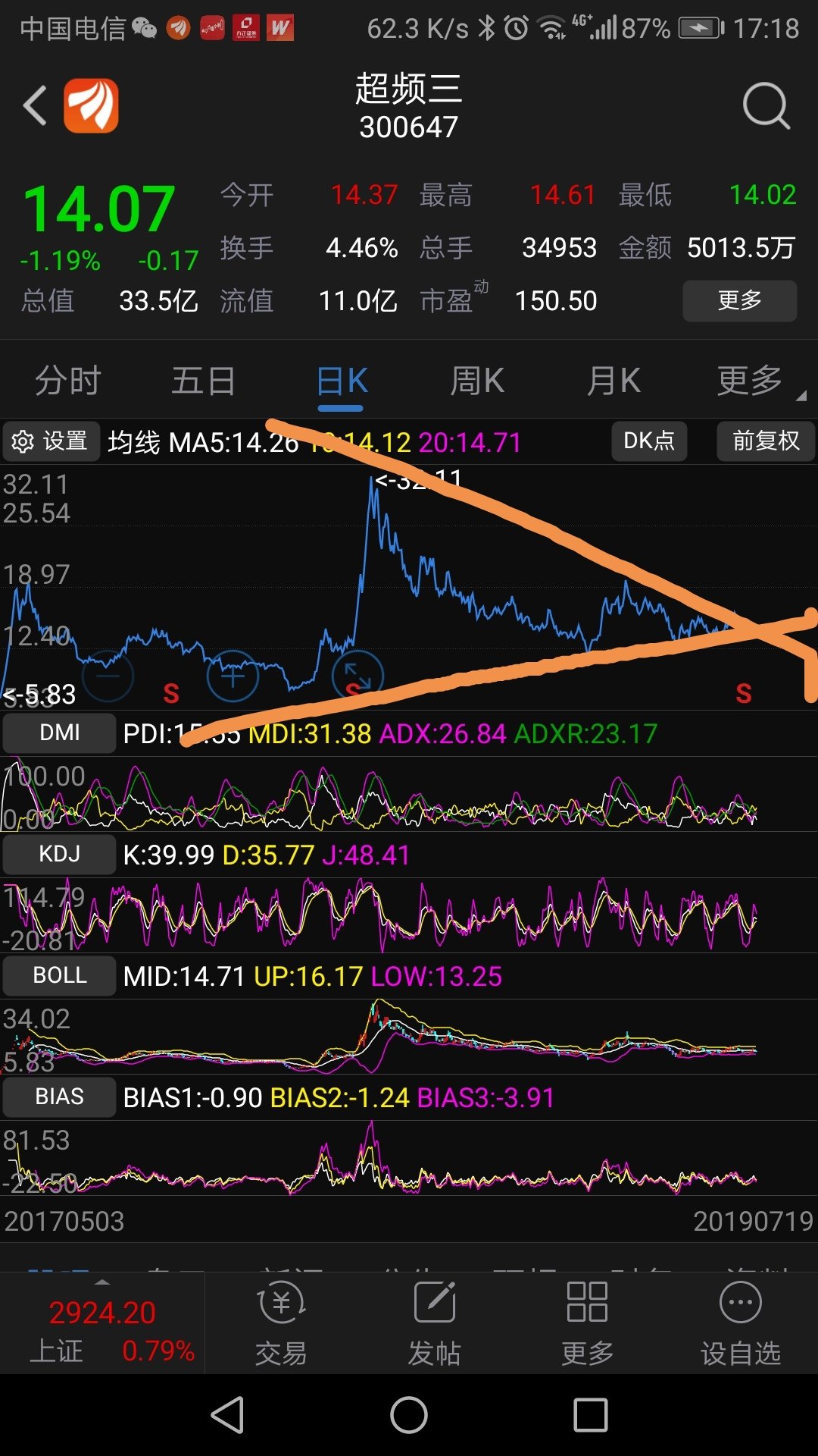 再次提醒:日線,周線,月線三線的20線全部走平,布林線同樣走平,自己有