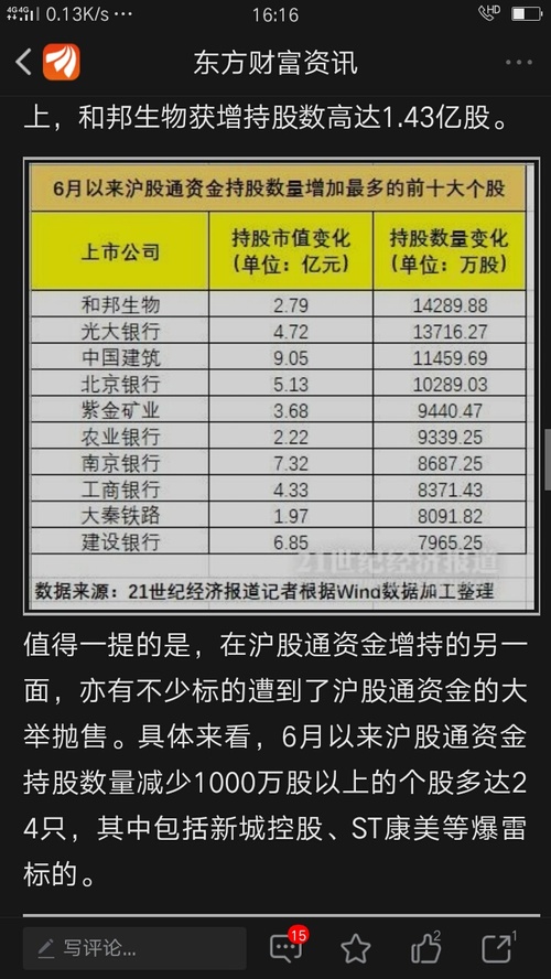 189你是神精病吗?银轮一跌你说吸筹,洗盘,银轮