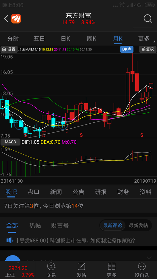 怎么识别人气股 58C586E8B64A8160BB73C7541313AE08_w1080h1920.png