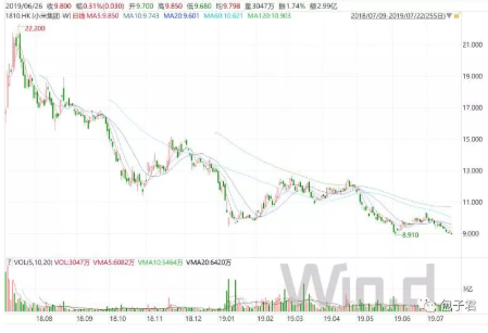 小米上市首日走势 EAB7E3244E1B7132B1EB007C1F64E159_w449h307.png