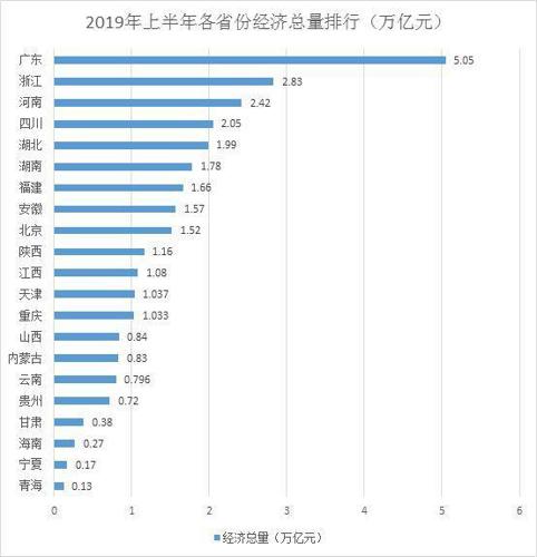 gdp逆势上调_金价不惧靓丽GDP逆势上涨,质疑声不断油价危机重重(3)