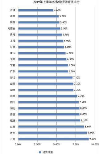 山西经济总量排名2019_山西地图(2)