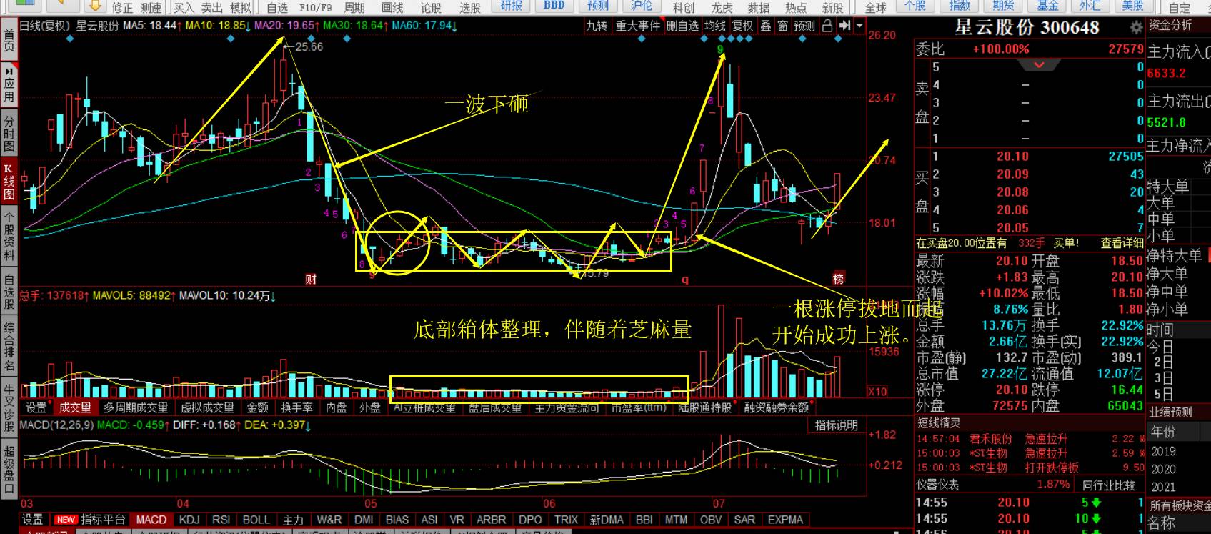妖股涨停战法连环计四飞毛腿擒妖计